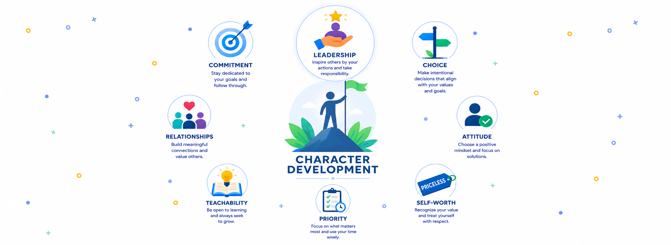 Character Development — Self Development Program